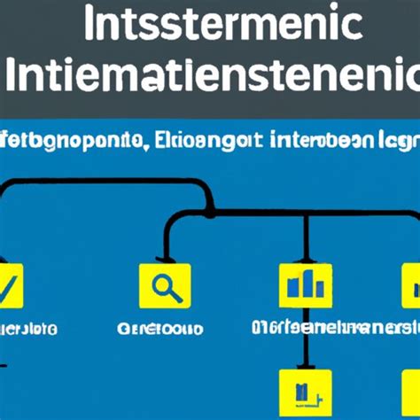 What is Information Architecture? Overview, Benefits and Best Practices ...