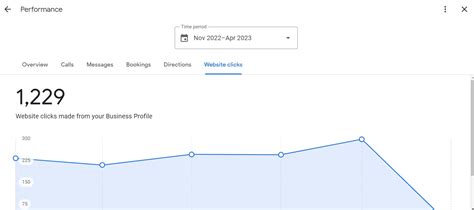 Tracking Your Google Business Profile Performance With Great Reporting