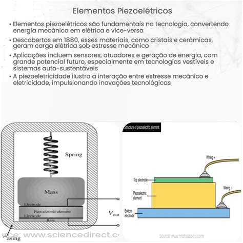 Dispositivos Piezoelétricos Como Funciona Aplicação E Vantagens