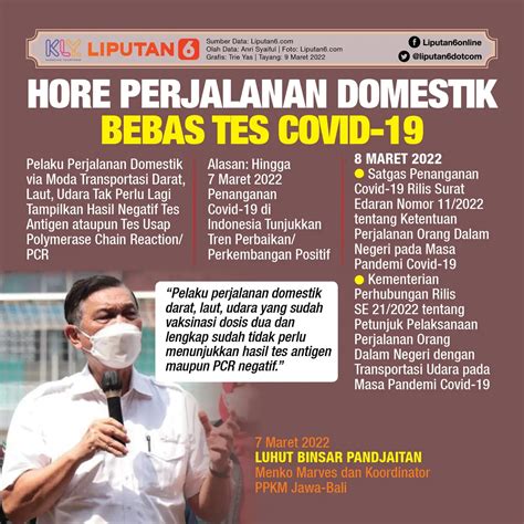 Infografis Hore Perjalanan Domestik Bebas Tes Covid News Liputan