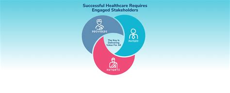 Creating The Triple Win Of Healthcare Enlace Health Value Based