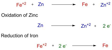 Reaction Of Zinc And Iron Oxide