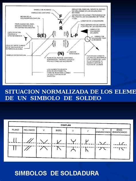 Simbologia Soldadura Joining Welding