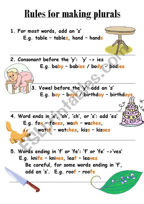 Making Nouns Plural Worksheet