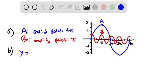 Solved Each Of The Following Graphs Is A Graph Of A Sinusoidal Function