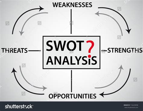 Swot Strength Weakness Opportunities Threats Word Stock Illustration Hot Sex Picture