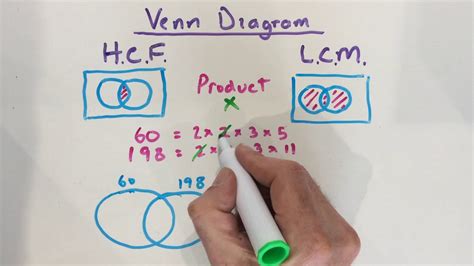 Finding Lcm And Gcf Using Venn Diagrams Venn Lcm Diagram Gcf