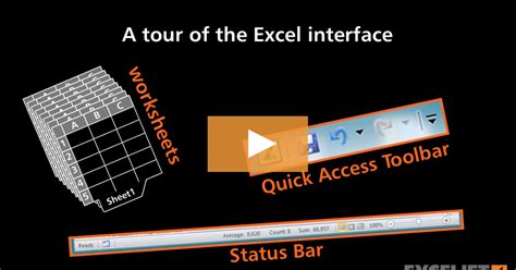 A Tour Of The Excel Interface Video Exceljet