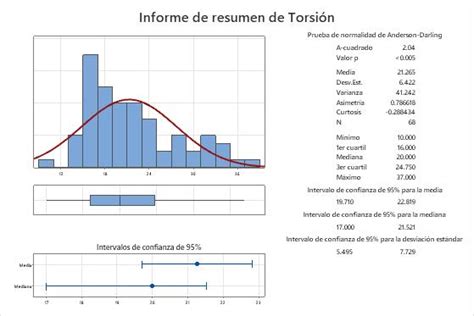 Interpretar Los Resultados Clave Para Resumen Gr Fico Minitab