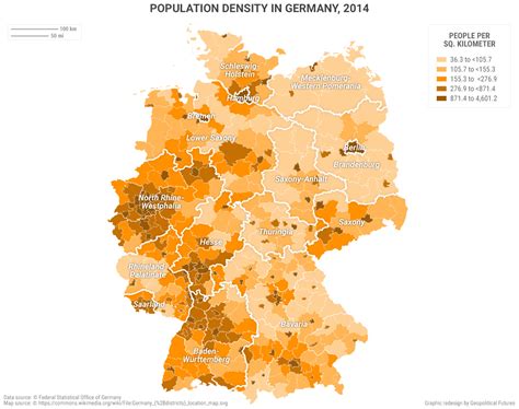 Germany Population