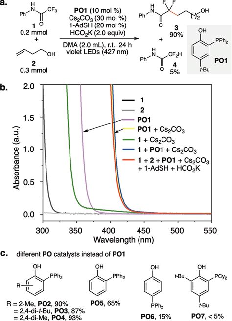 Defluoroalkylation Of Trifluoroacetamide With An Alkene A Optimized