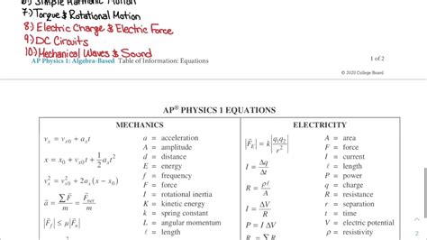 Ap Physics 1 Formula Sheet Walkthrough And Discussion Youtube