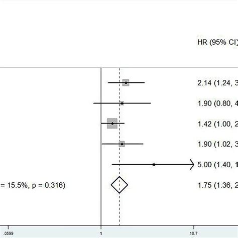 The Association Between Pretreatment Skeletal Muscle Mass Index And