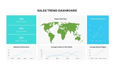 Create Professional Excel Dashboards For Data Visualization Hot Sex