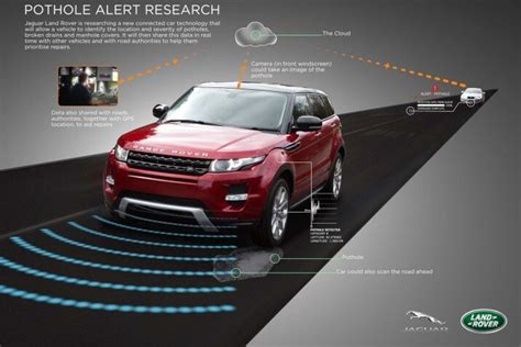 Jaguar Land Rover Researching Pothole Detection Technology| Edmunds