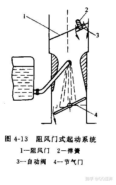 第四章 汽油机供给系 第四节化油器各工作系统 知乎