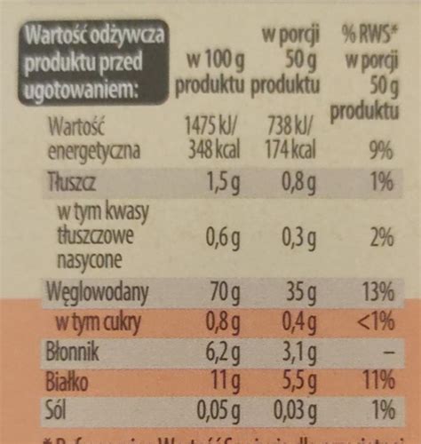 Kasza Bulgur Z Pszenicy Twardej Plony Natury Kalorie Kj A Nutri N