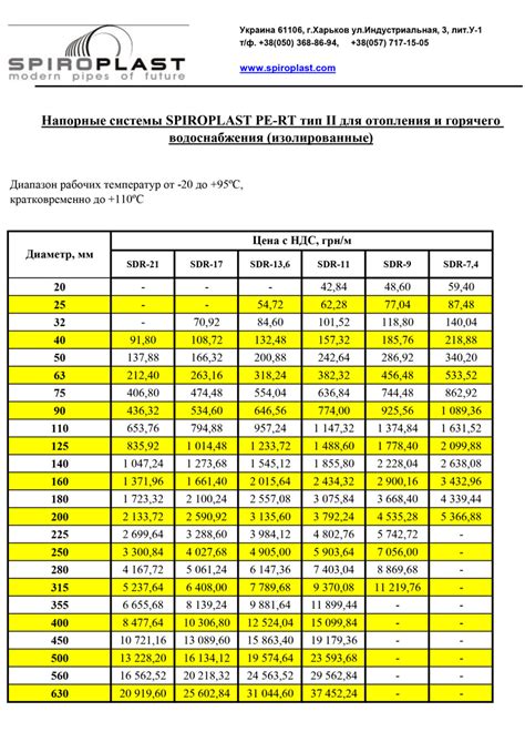 Прайс листы предприятия «Спиропласт» - Трубы канализационные ...