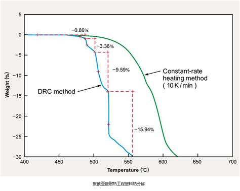 日本理学热重差热分析仪tg Dta 化工仪器网