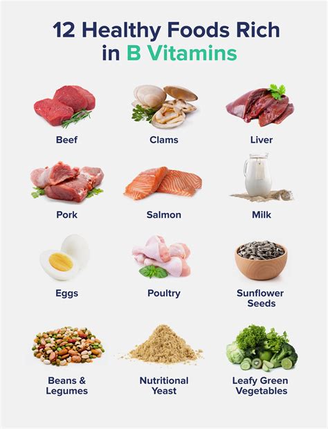 Foods High In B Vitamins The Nutrition Insider