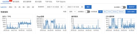 Rds Sql Server Cpu使用率高问题排查云数据库 Rdsrds 阿里云帮助中心