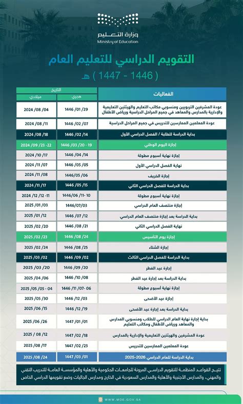 تفاصيل التقويم الدراسي 1446 وموعد إجازة اليوم الوطني 94 والعطلات