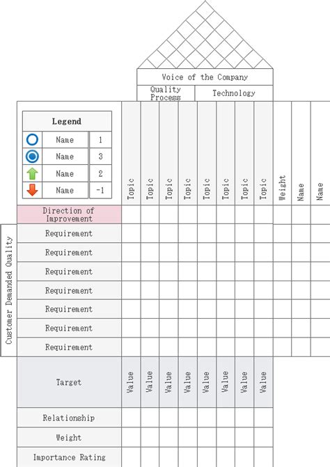 Qfd Template In Excel