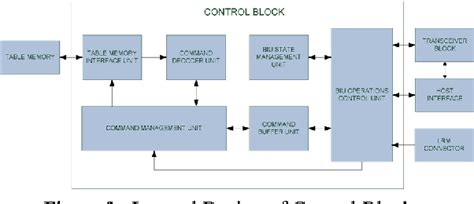 Airplane Information Management System Semantic Scholar