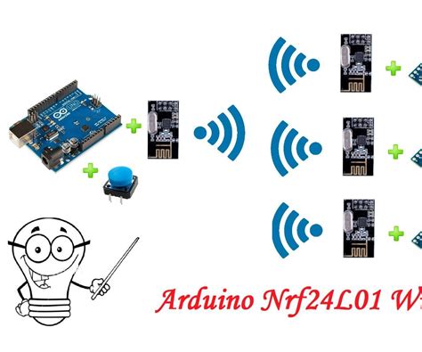 4 Arduino 4 Nrf24L01 Wireless Communication Arduino Arduino Projects