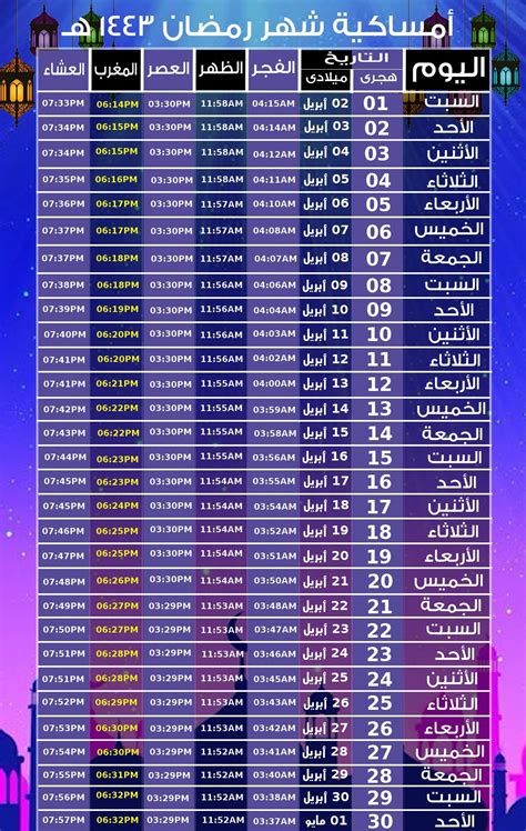 إمساكية شهر رمضان 2022 في مصر وصور جميع مواعيد السحور والإفطار خمس خطوات