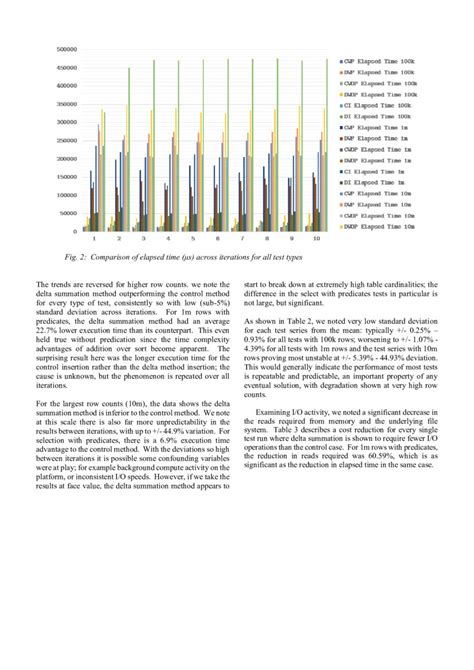 An improved method of delta summation for faster current value ...