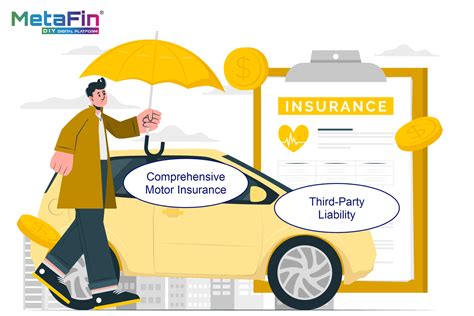 Understanding The Coverages In A Comprehensive Motor Insurance Metafin Blog