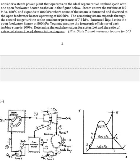 Solved Consider A Steam Power Plant That Operates On The Ideal