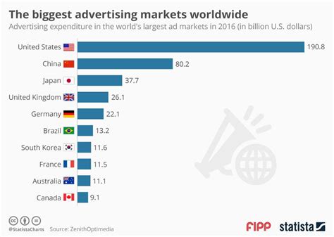 Top 10 Global Marketing Companies At Cathy Ball Blog