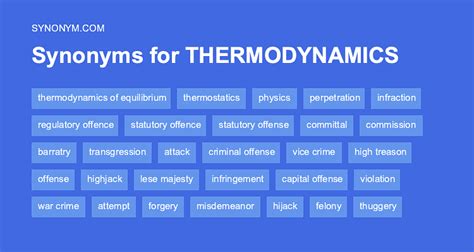 Another Word For Thermodynamics Synonyms And Antonyms