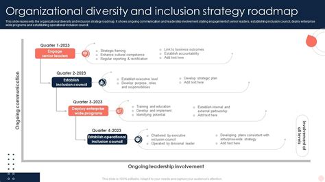 Organizational Diversity And Inclusion Strategy Roadmap Ppt Presentation