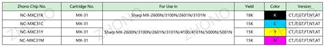 Sharp Mx N N N N Zhono Microelectronics