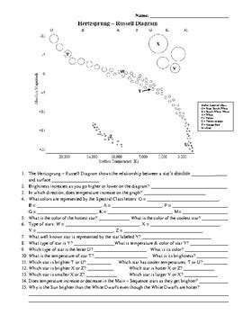 Hertzsprung Russell Diagram Worksheet By Amy Kirkwood TpT