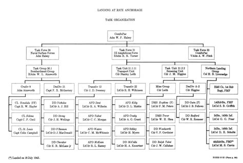 HyperWar: USMC Monograph--Marines in the Central Solomons