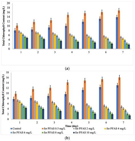 Ijms Free Full Text Toxicity Effects Of Perfluorooctanoic Acid