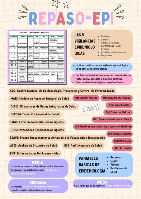 Repaso Epidemiología ANGIE PARDO uDocz