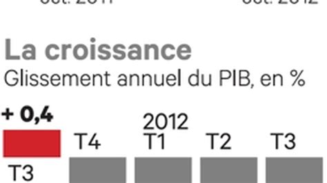 Le Bilan économique Contrasté De « Super Mario Pèse Sur Sa Popularité