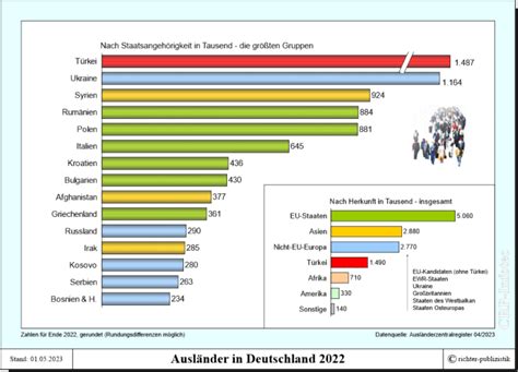 Bevölkerung in Deutschland Politik und Zeitgeschichte