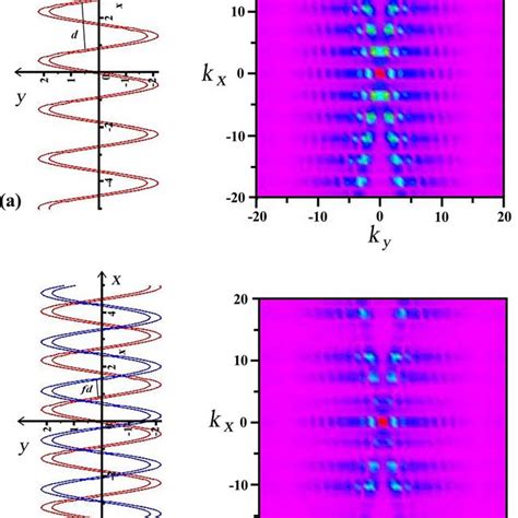 A The Well Known Photo 51 The Diffraction Pattern From Dna In Its Download Scientific