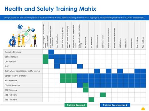 Health And Safety Training Matrix Ppt Powerpoint Presentation Outline