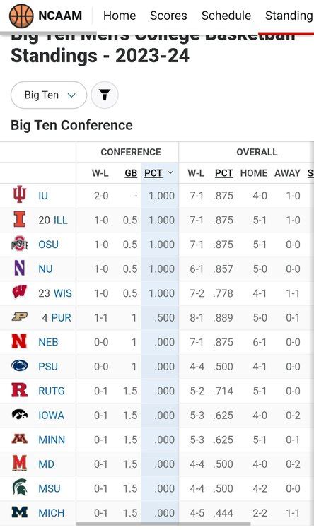 Michigan Post Game Thread Page 4 IUBB Game Threads Hoosier Sports