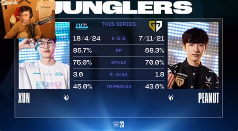 1~4세트 슌 Vs 피넛 지표 롤 리그 오브 레전드 에펨코리아