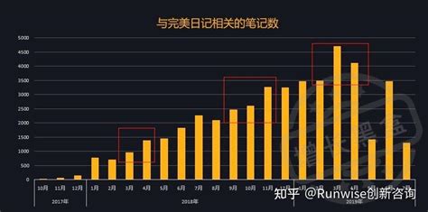 案例分析｜爆款品牌完美日记的kol投放策略 知乎