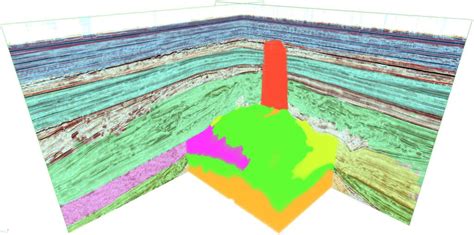 Seismic Facies Classification Using Deep Convolutional Neural Networks