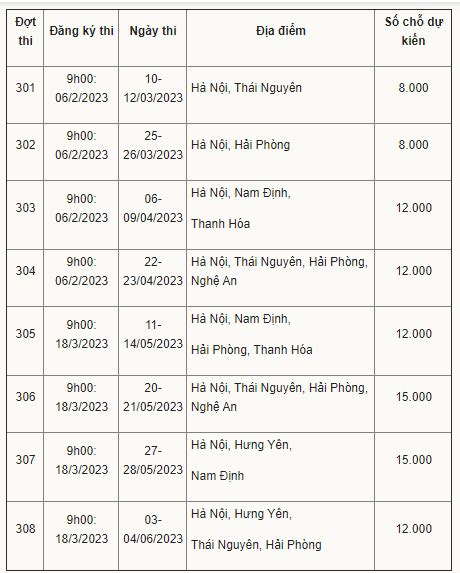 Lịch thi đánh giá năng lực đánh giá tư duy năm 2023